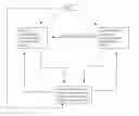 Fig. 01 - SOCIAL NETWORKING AND E-COMMERCE INTEGRATION