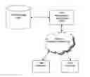 Fig. 01 - Method And System For Improved User Management Of A Fleet Of Vehicles