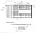 Fig. 22 - Method And System For Improved User Management Of A Fleet Of Vehicles