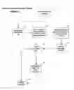 Fig. 03 - Electronic bond and guaranty process and business method