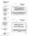 Fig. 05 - Electronic bond and guaranty process and business method