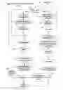 Fig. 06 - Electronic bond and guaranty process and business method
