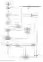 Fig. 08 - Electronic bond and guaranty process and business method