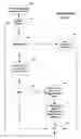 Fig. 09 - Electronic bond and guaranty process and business method