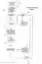 Fig. 10 - Electronic bond and guaranty process and business method