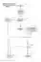 Fig. 12 - Electronic bond and guaranty process and business method