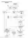 Fig. 14 - Electronic bond and guaranty process and business method