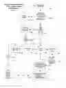 Fig. 22 - Electronic bond and guaranty process and business method