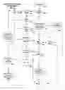 Fig. 23 - Electronic bond and guaranty process and business method