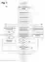 Fig. 08 - System and method for providing hierarchical medical device control for automated patient management