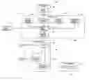 Fig. 01 - Architectural design for make to stock application software