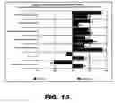 Fig. 11 - Survey-based management performance evaluation systems