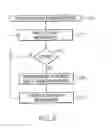 Fig. 03 - Accommodating unforeseen events using an electronic calendar