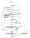 Fig. 04 - Methods and apparatus for coordinating and selecting protocols for resources acquisition from multiple resource managers