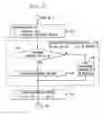 Fig. 06 - Methods and apparatus for coordinating and selecting protocols for resources acquisition from multiple resource managers