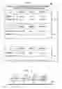 Fig. 07 - Methods and apparatus for coordinating and selecting protocols for resources acquisition from multiple resource managers