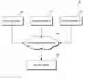 Fig. 01 - Survey-based management performance evaluation systems