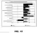 Fig. 11 - Survey-based management performance evaluation systems