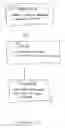 Fig. 03 - Method of merging art production and prepress