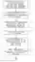 Fig. 01 - Method and system for dynamically prioritizing advertiser communications over a network based on telephone numbers