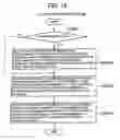Fig. 12 - Container management method and container management system