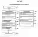 Fig. 17 - Container management method and container management system