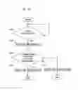 Fig. 14 - Auction system