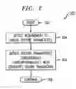 Fig. 03 - Payment apparatus and method