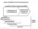 Fig. 01 - Method for estimating expected cash flow of an investment instrument