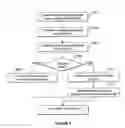 Fig. 04 - Systems and/or methods for simplifying payment systems, and payment instruments implementing the same
