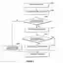 Fig. 05 - Systems and/or methods for simplifying payment systems, and payment instruments implementing the same
