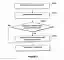 Fig. 07 - Systems and/or methods for simplifying payment systems, and payment instruments implementing the same