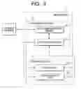 Fig. 03 - Content use management device