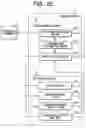 Fig. 25 - Content use management device