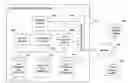 Fig. 01 - Method and system for dynamic digital rights bundling