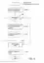 Fig. 13 - Method and system for dynamic digital rights bundling
