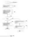Fig. 16 - Method and system for dynamic digital rights bundling