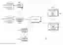 Fig. 01 - Method and apparatus for authorizing rights issuers in a content distribution system