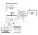 Fig. 01 - Digital content use right management system