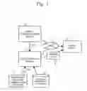 Fig. 02 - Digital content use right management system