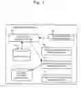 Fig. 04 - Digital content use right management system