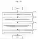 Fig. 14 - Digital content use right management system