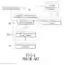 Fig. 03 - Verification method for personal credit purchases