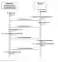 Fig. 01 - Efficient method and system for secure business-to-business transaction
