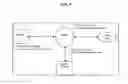 Fig. 02 - Efficient method and system for secure business-to-business transaction