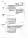 Fig. 01 - Method and program for establishing peer-to-peer karma and trust