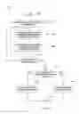 Fig. 05 - Method and program for establishing peer-to-peer karma and trust