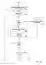 Fig. 03 - Method and system for feature selection in classification