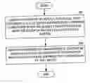 Fig. 01 - Problem determination rules processing