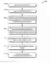 Fig. 01 - Identification of relationships in an environment